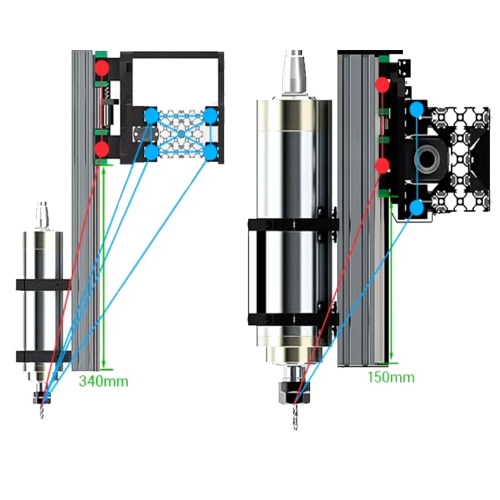 Fraiseuse gravure CNC 1515 1500x1500mm 2,2kW + accessoires