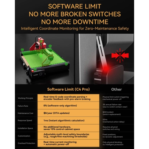 Fraiseuse CNC Atomstack C4 Pro + accessoires