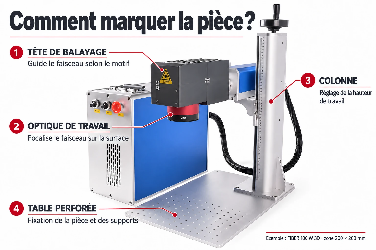 Machine de marquage FIBER100W3D : tête de balayage, optique, colonne et table