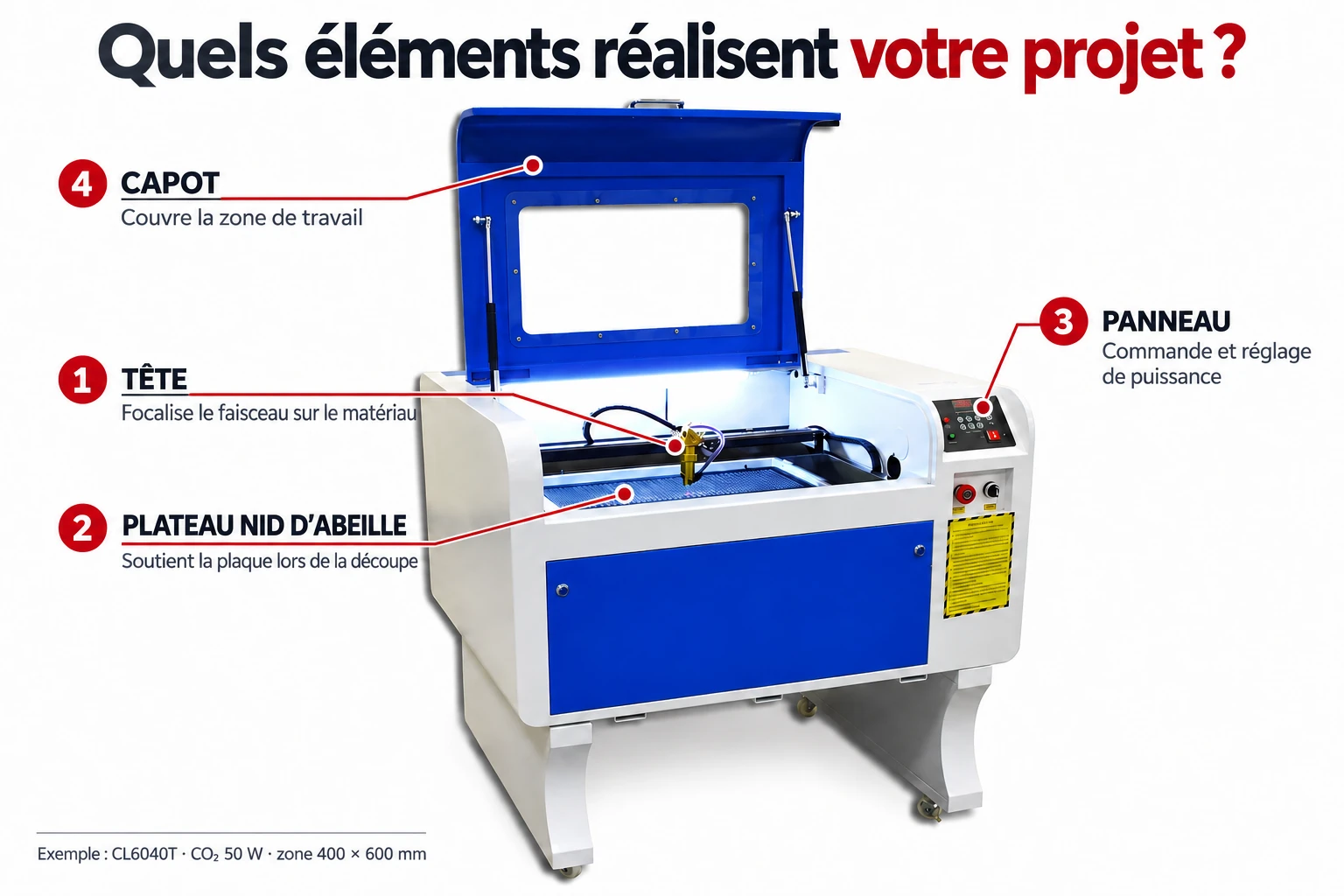 Machine CL6040T : tête, table nid d'abeille, panneau et capot