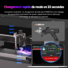 Changement de mode FIBER/CO₂ sur un ensemble GWEIKE M3