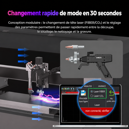 Changement de mode FIBER/CO₂ sur un ensemble GWEIKE M3