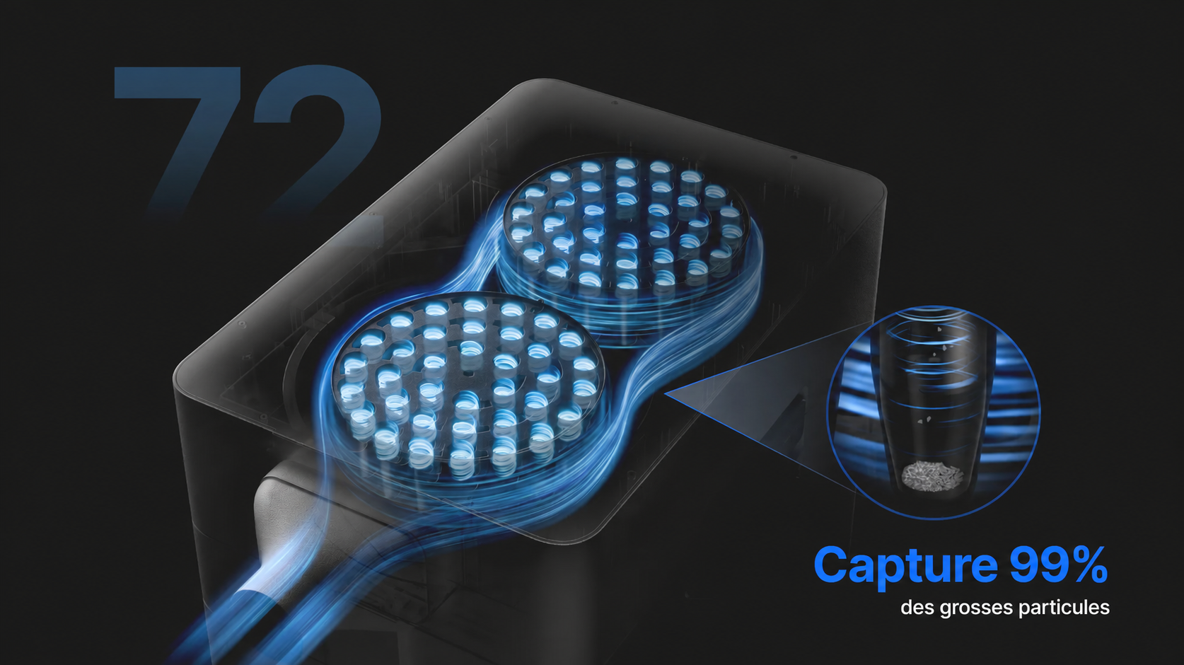 Technologie à 72 cyclones de l’AP2 Max