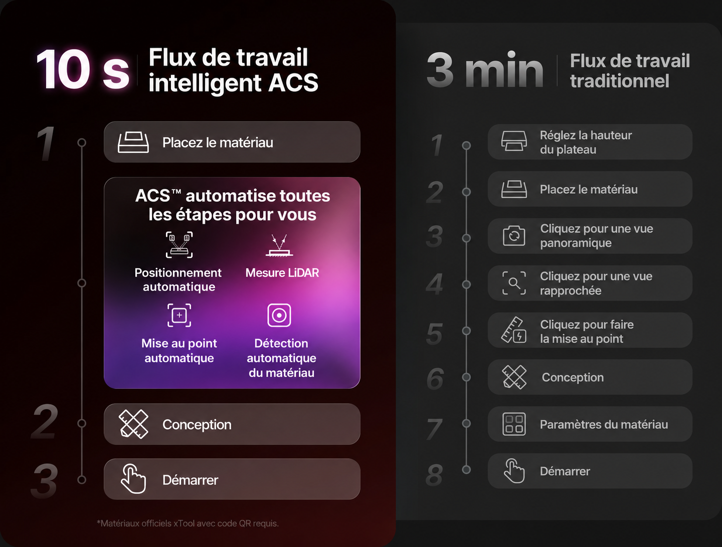 Flux de travail ACS complet de xTool P3