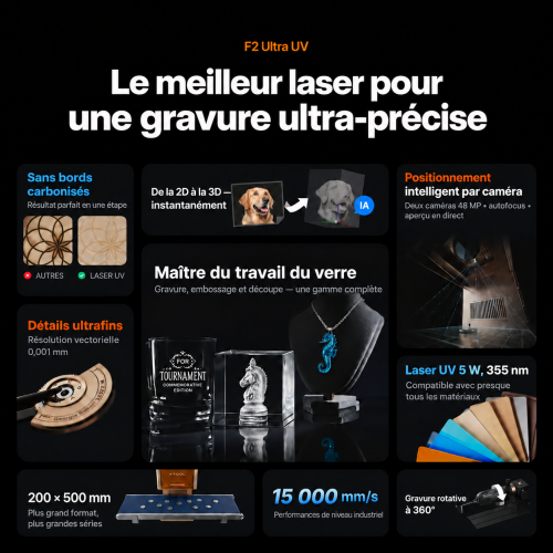 xTool série P + F — duo professionnel performant